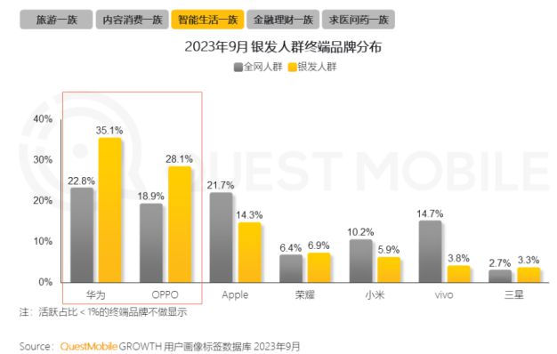 ！银发数码摄影如何进阶为市场掘金新热点？尊龙凯时网站客单价过万成交增长超100%(图4)