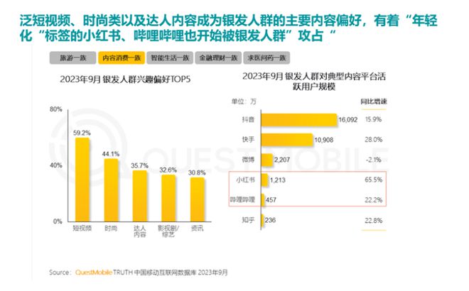 ！银发数码摄影如何进阶为市场掘金新热点？尊龙凯时网站客单价过万成交增长超100%(图6)