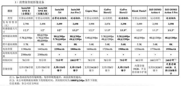 独角兽将成“智能影像第一股”｜焦点分析凯时尊龙人生煎熬5年终上市90后创立的